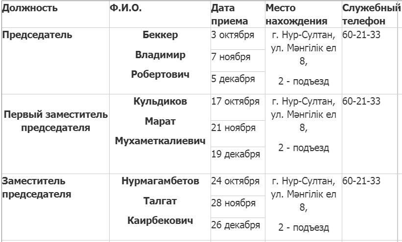 прием граждан