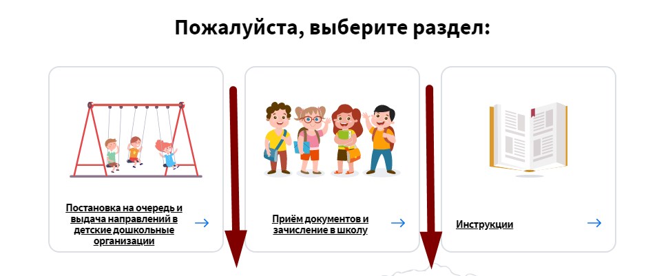 Очередь ребенка в детский сад. Схема постановки ребенка на очередь. Поставить ребенка на очередь в детский сад Акмолинская область. Akmol.kz очередь на садик. Как поставить ребёнка на очередь в детский картинки.