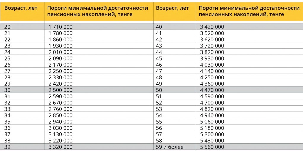 порог достаточности