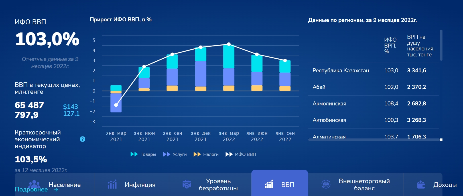 STATS GOV KZ